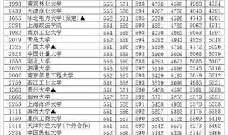 安徽一本什么时候填报志愿 安徽省一本征集志愿