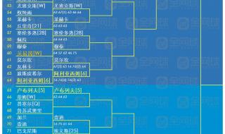 2023英雄联盟春季赛什么时候开赛 2023lpl春季赛edg赛程