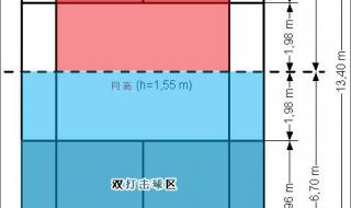 打羽毛球有什么规则 最新国际羽毛球单打接发球规则
